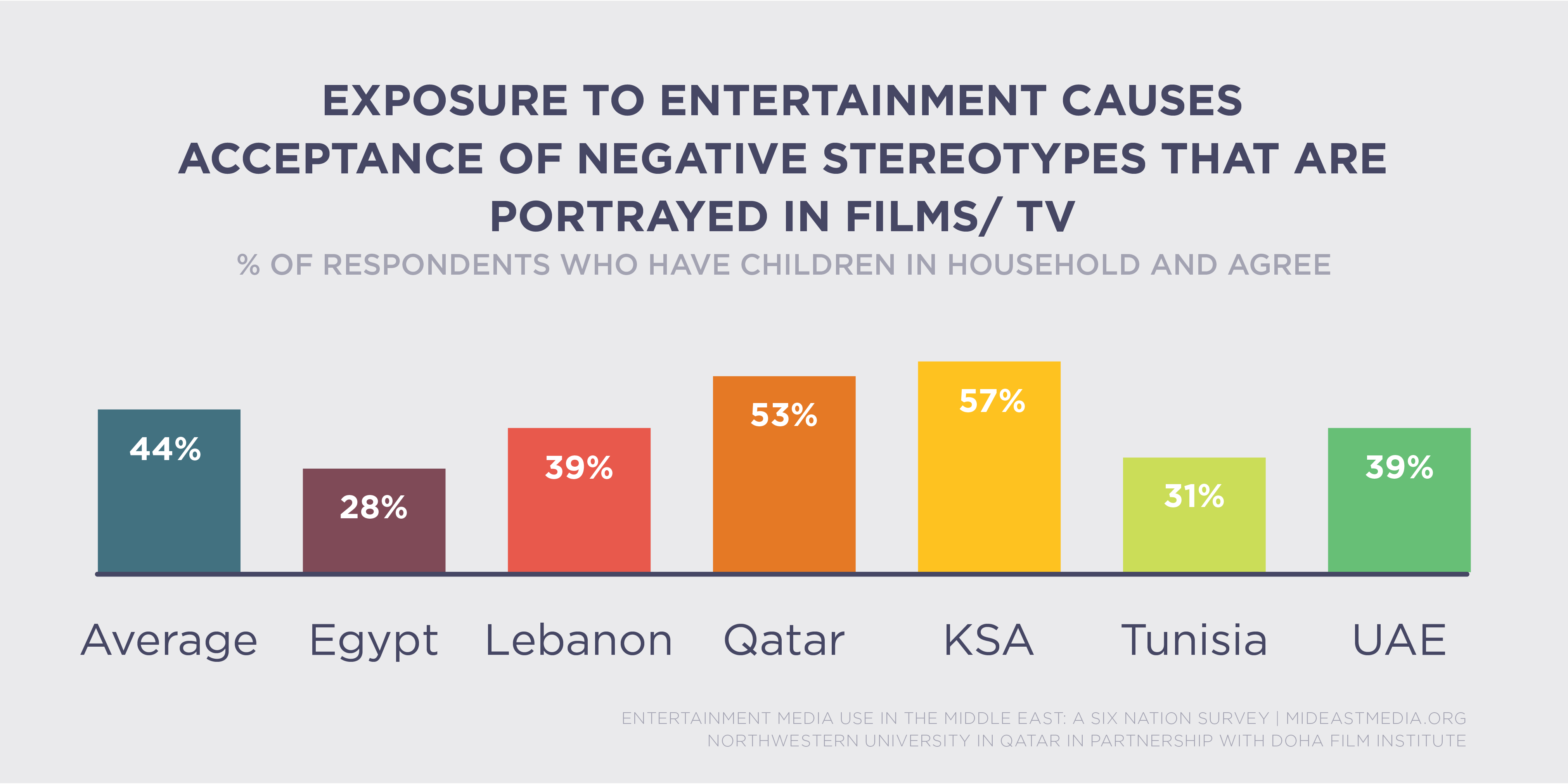 Negative Effects Of Stereotyping On Children